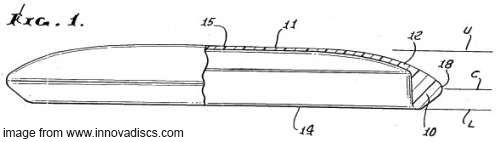 Bevel Trademark - Story